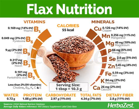 1 tablespoon flaxseed nutrition facts.